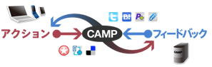 CAMP（キャンプ）の機能概要